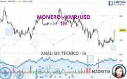 MONERO - XMR/USD - 1H