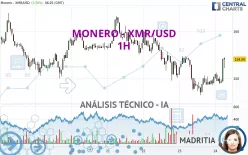 MONERO - XMR/USD - 1H