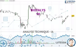 BIOTALYS - 1H