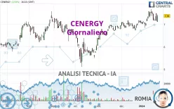 CENERGY - Giornaliero