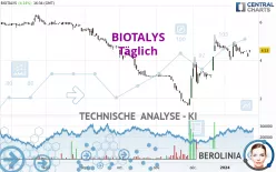 BIOTALYS - Täglich