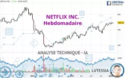 NETFLIX INC. - Hebdomadaire