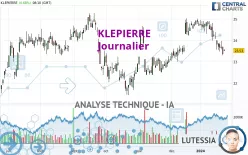 KLEPIERRE - Journalier