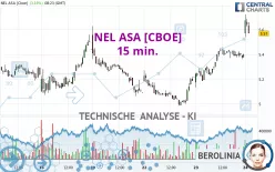 NEL ASA [CBOE] - 15 min.