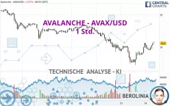 AVALANCHE - AVAX/USD - 1 Std.