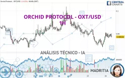 ORCHID PROTOCOL - OXT/USD - 1H