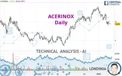 ACERINOX - Daily