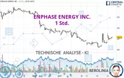 ENPHASE ENERGY INC. - 1 Std.