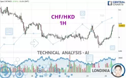 CHF/HKD - 1H