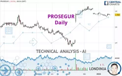 PROSEGUR - Daily