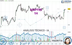 MAPFRE - 1H