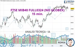 FTSE MIB40 FULL1224 (NO GLOBEX) - 15 min.