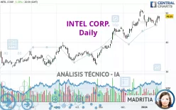 INTEL CORP. - Diario