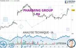 PHARMING GROUP - 1H