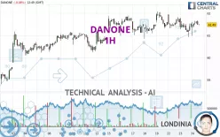 DANONE - 1H