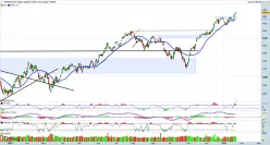 S&amp;P500 INDEX - Täglich