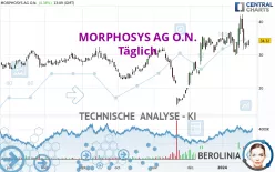 MORPHOSYS AG O.N. - Journalier