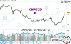 CHF/SGD - 1H