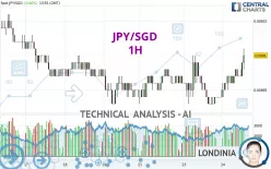 JPY/SGD - 1H