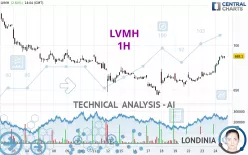 LVMH - 1H