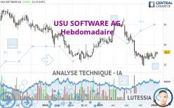 USU SOFTWARE AG - Semanal