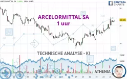 ARCELORMITTAL SA - 1 uur