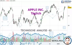 APPLE INC. - Täglich