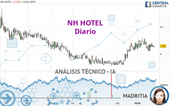 MINOR HOTELS - Diario