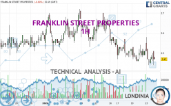 FRANKLIN STREET PROPERTIES - 1 uur