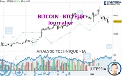 BITCOIN - BTC/EUR - Journalier