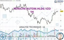 PORSCHE AUTOM.HLDG VZO - 1H