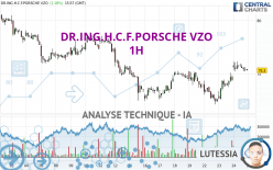 DR.ING.H.C.F.PORSCHE VZO - 1H