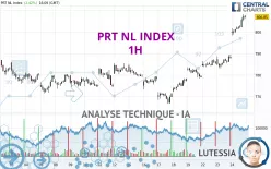 PRT NL INDEX - 1H