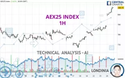 AEX25 INDEX - 1H