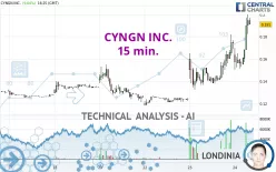 CYNGN INC. - 15 min.