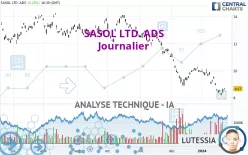 SASOL LTD. ADS - Journalier