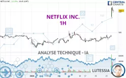 NETFLIX INC. - 1H