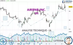 AIRBNB INC. - 1H