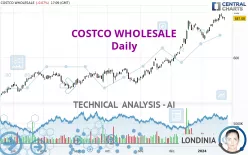 COSTCO WHOLESALE - Daily