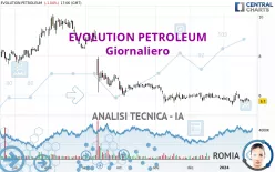 EVOLUTION PETROLEUM - Giornaliero