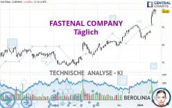 FASTENAL COMPANY - Täglich