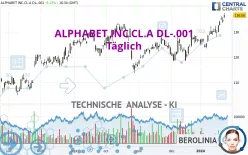 ALPHABET INC.CL.A DL-.001 - Täglich