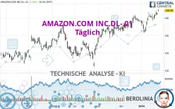 AMAZON.COM INC.DL-.01 - Täglich