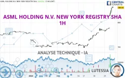 ASML HOLDING N.V. NEW YORK REGISTRY SHA - 1H