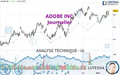 ADOBE INC. - Daily