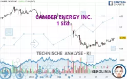 CAMBER ENERGY INC. - 1 Std.