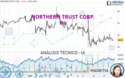 NORTHERN TRUST CORP. - 1H