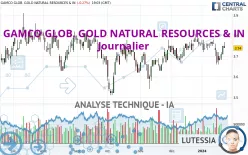 GAMCO GLOB. GOLD NATURAL RESOURCES &amp; IN - Journalier