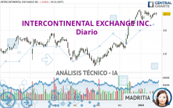 INTERCONTINENTAL EXCHANGE INC. - Diario