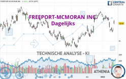 FREEPORT-MCMORAN INC. - Dagelijks